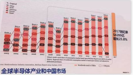 半導(dǎo)體封測(cè)主流技術(shù)及發(fā)展方向分析！