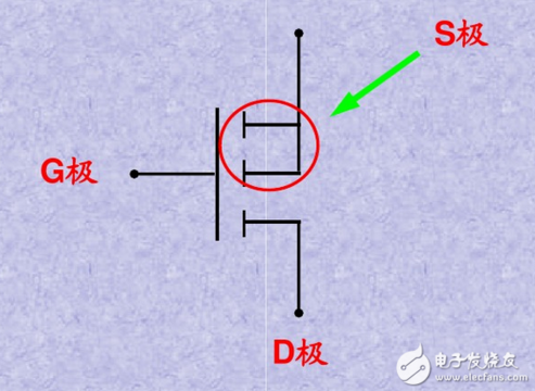 MOS管/MOSFET的工作原理及作用分析