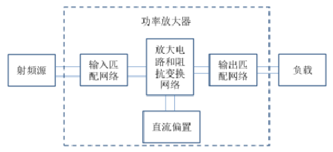 功率放大器的分類與電路組成