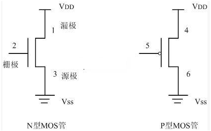 MOS管及簡(jiǎn)單CMOS邏輯門電路原理圖