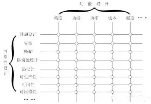 一篇完整的元器件選型指南