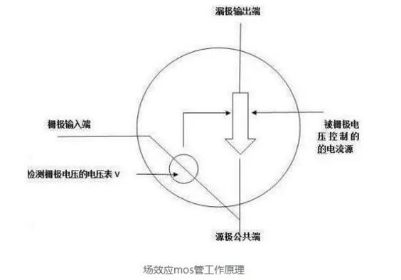 mos管小電流發(fā)熱嚴重怎么解決