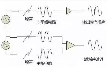 音頻線的接法