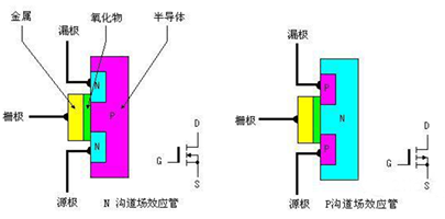 MOSFET的基本概念知識