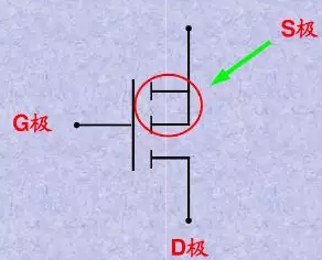 MOS管基本認(rèn)識（快速入門）