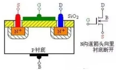 10分鐘詳細(xì)圖解MOS管的結(jié)構(gòu)原理