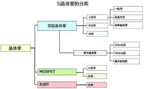 晶體管你了解多少