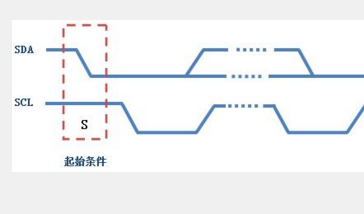 i2c總線協(xié)議標準與規(guī)范