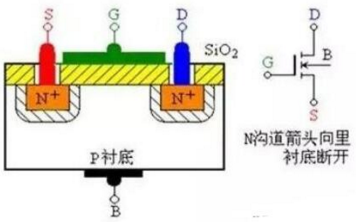 什么是MOS管?MOS管結構原理圖解(應用_優(yōu)勢_三個極代表)