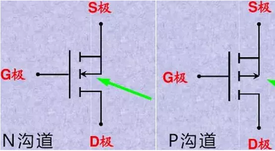 MOSFET器件的選擇技巧