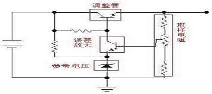 關(guān)于線性穩(wěn)壓電源的工作原理，值得你學(xué)習(xí)