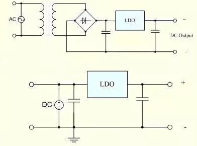 小白快速弄懂LDO和DC/DC的區(qū)別