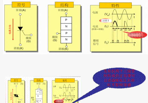 可控硅設(shè)計(jì)知識(shí)要點(diǎn)總結(jié)