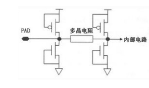 CMOS電路的ESD保護(hù)結(jié)構(gòu)設(shè)計(jì)