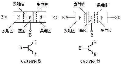 MOS管的正確用法