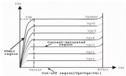 線性功率MOSFETS的輸出特性和應(yīng)用設(shè)計