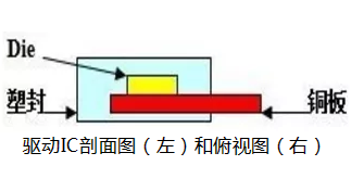 淺談LED照明的驅(qū)動芯片選用技巧