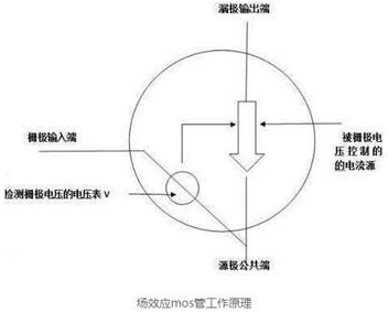 mos管做電源設(shè)計的發(fā)熱分析