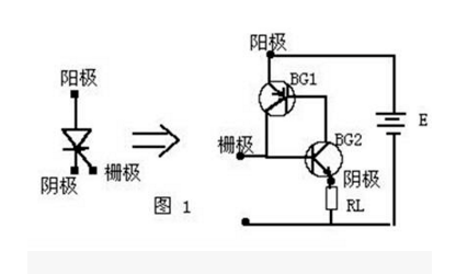 可控硅原理及電路應用解析